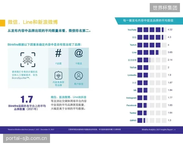 Blinkfire数据显示：赞助商在评估运动员时，其社媒资产的权重已达到30%